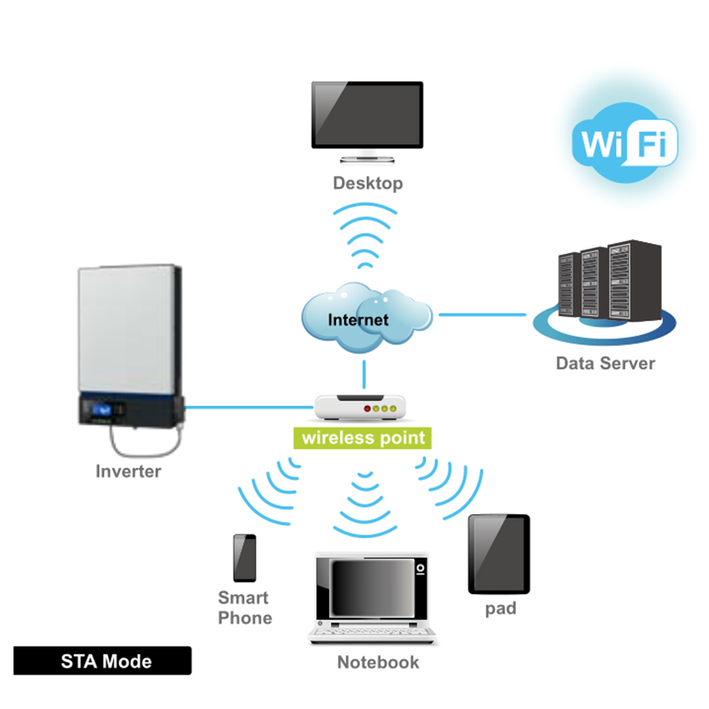 Wifi Module voltronic 3